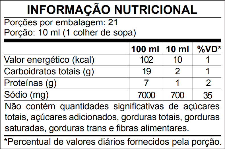Tabela nutricional
